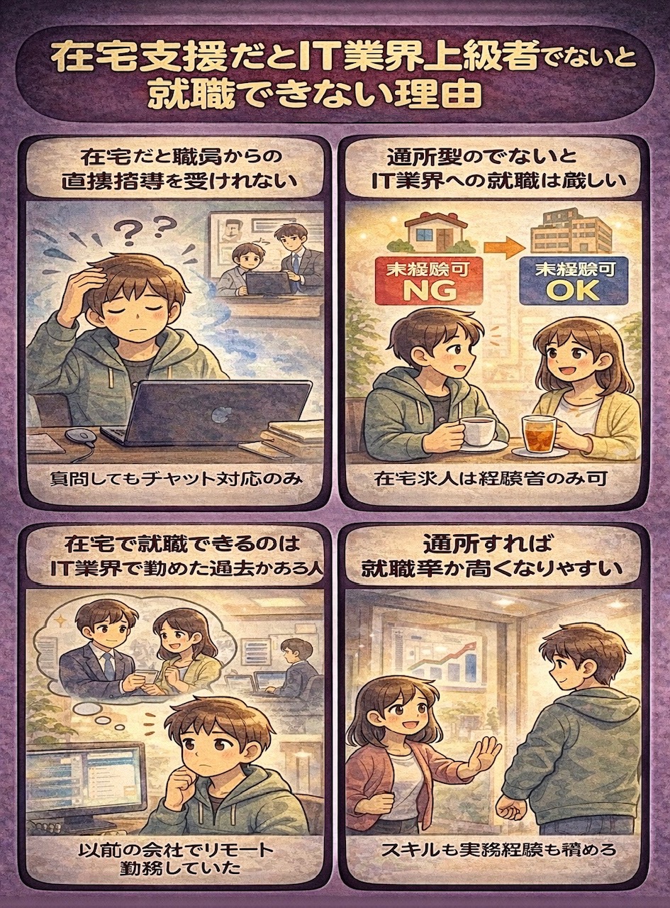 在宅型支援はIT業界上級者でないと就職できない理由