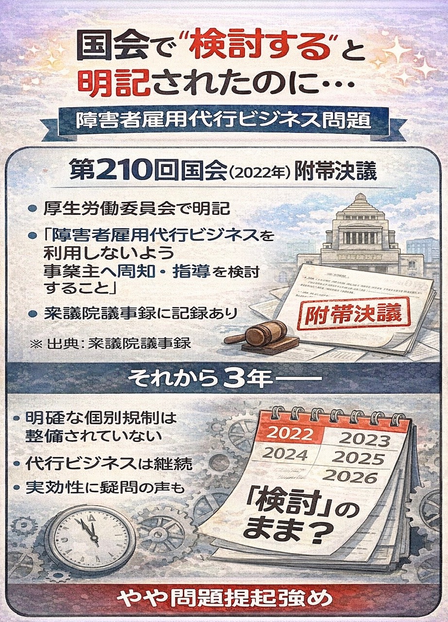 国会で検討するといわれてるがあしらわれる