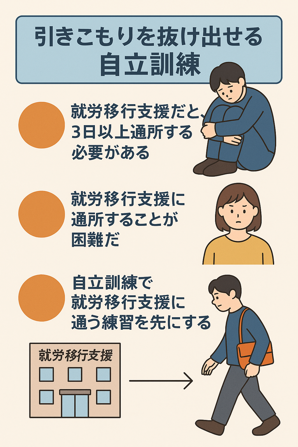 引きこもりを抜け出せる支援団体としての自立訓練